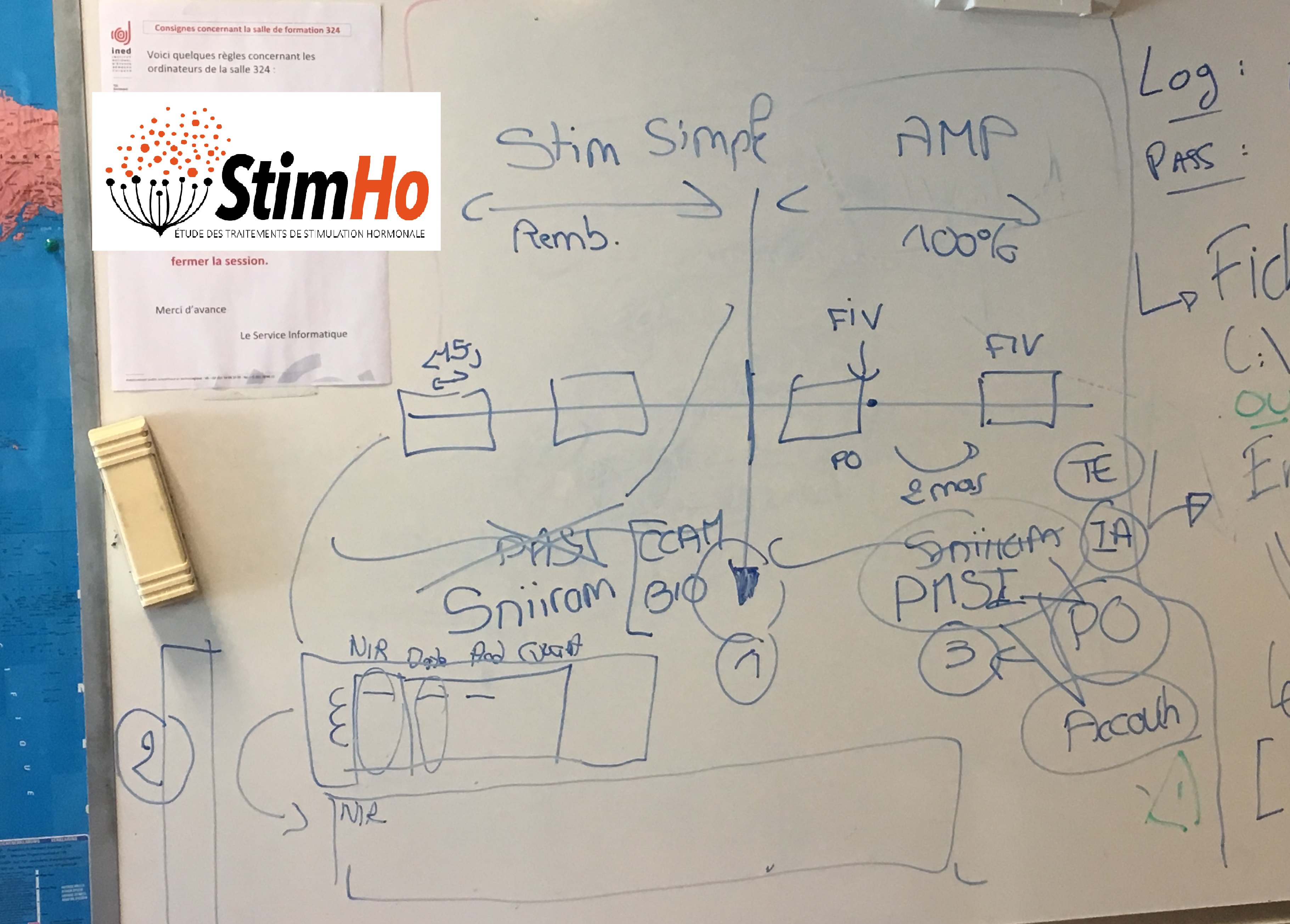 Tableau de travail StimHo
